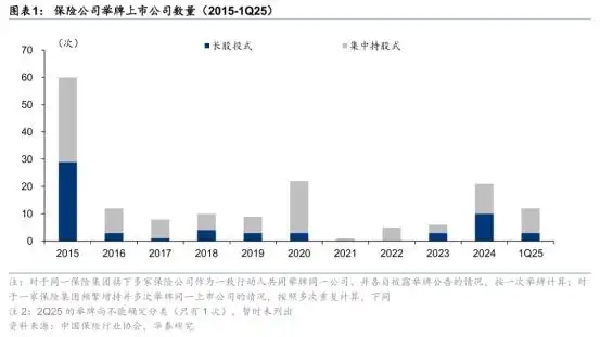 太保举牌上海机场，去年险资41次举牌创十年新高